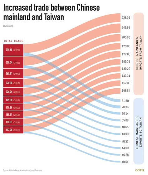 Taiwan Region的卡地亞精品店 .